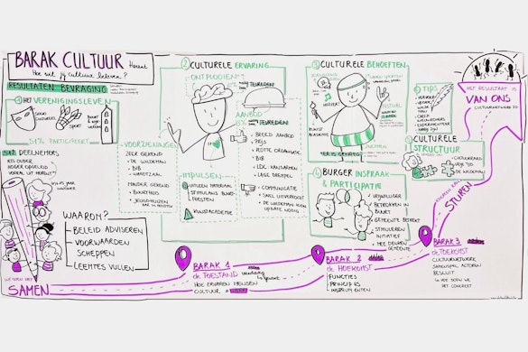 Barak Kultuur - tekening proces