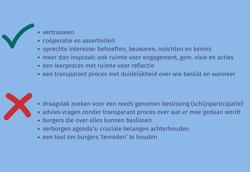 Infographic participatie 2022