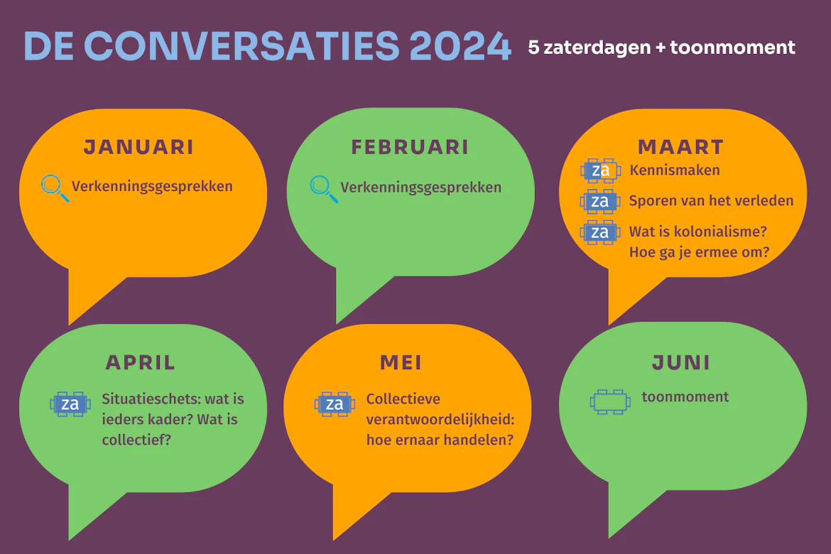 Timing de conversaties 2