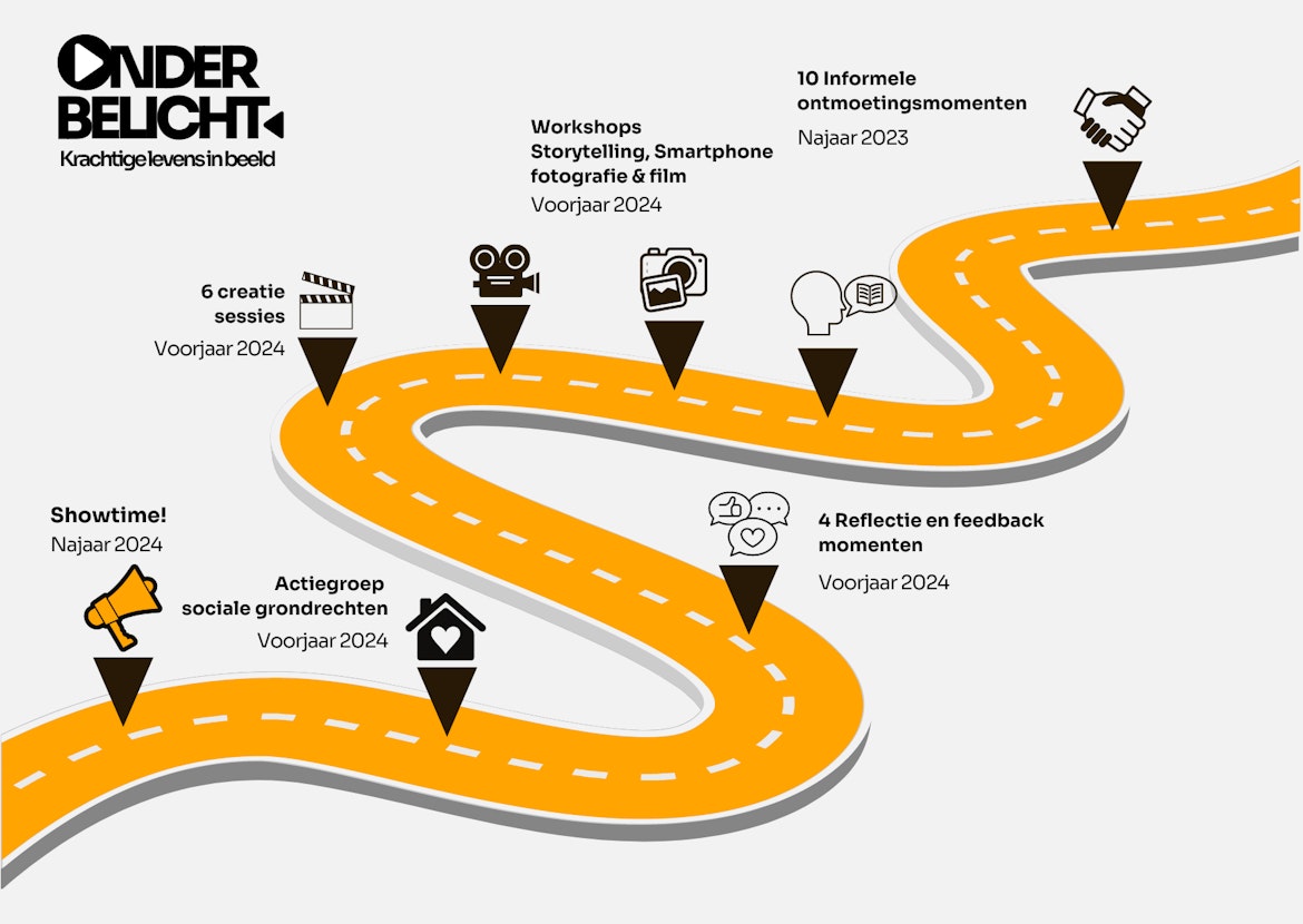 Onderbelicht presentatie partners Kaart 148 x 105 mm 1